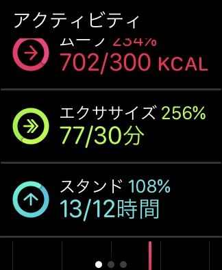 Apple Watchのアクティビティ 