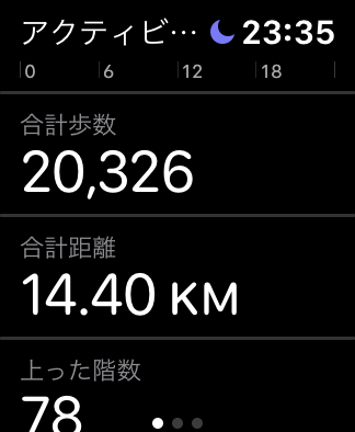 Apple Watch　2020年1月2日のアクティビティ